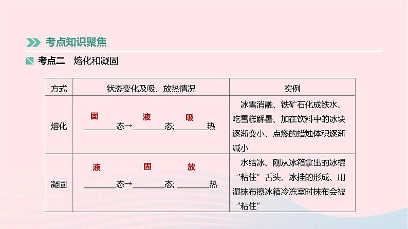 中考物理高分一轮单元复习02《物态变化》课件（含答案）第3页