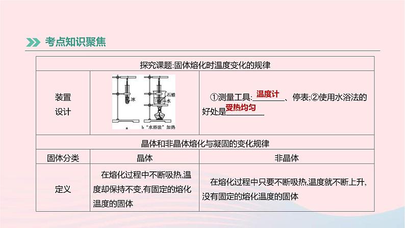 中考物理高分一轮单元复习02《物态变化》课件（含答案）第4页