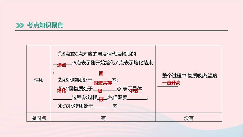 中考物理高分一轮单元复习02《物态变化》课件（含答案）第6页