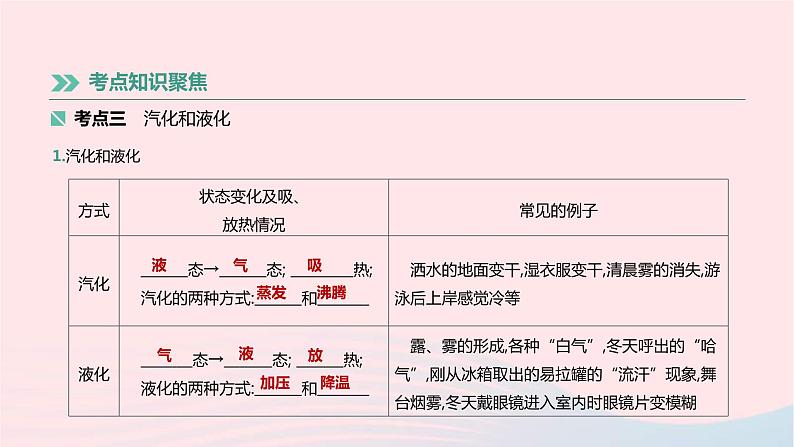 中考物理高分一轮单元复习02《物态变化》课件（含答案）第8页