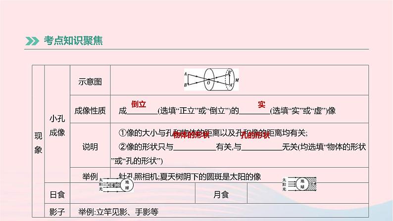 中考物理高分一轮单元复习03《光的直线传播光的反射》课件（含答案）第3页