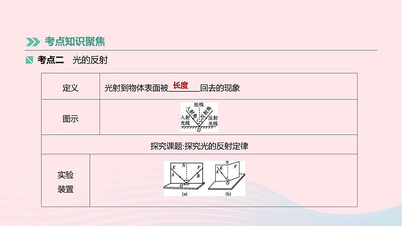 中考物理高分一轮单元复习03《光的直线传播光的反射》课件（含答案）第5页