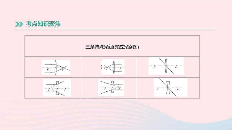 中考物理高分一轮单元复习05《透镜及其应用》课件（含答案）04