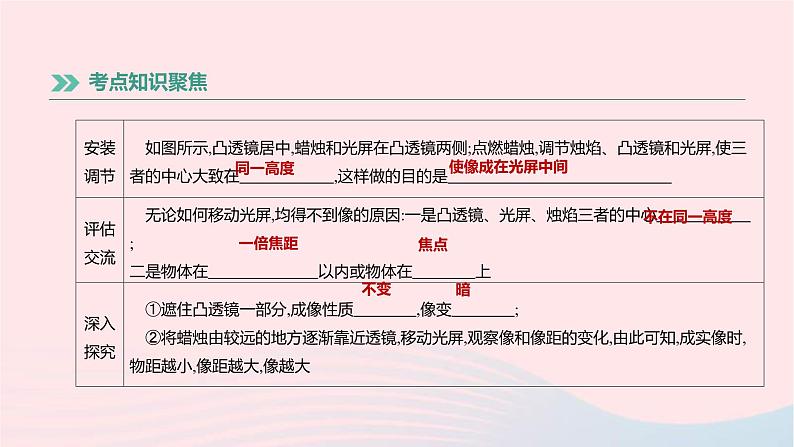 中考物理高分一轮单元复习05《透镜及其应用》课件（含答案）07