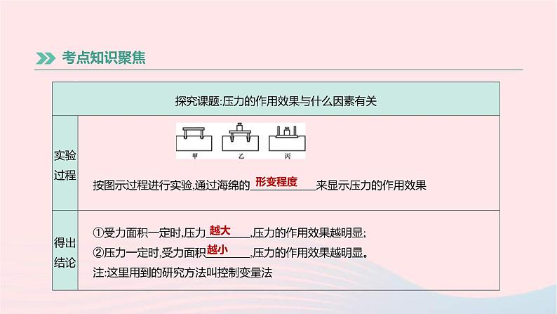 中考物理高分一轮单元复习10《压强液体压强》课件（含答案）03