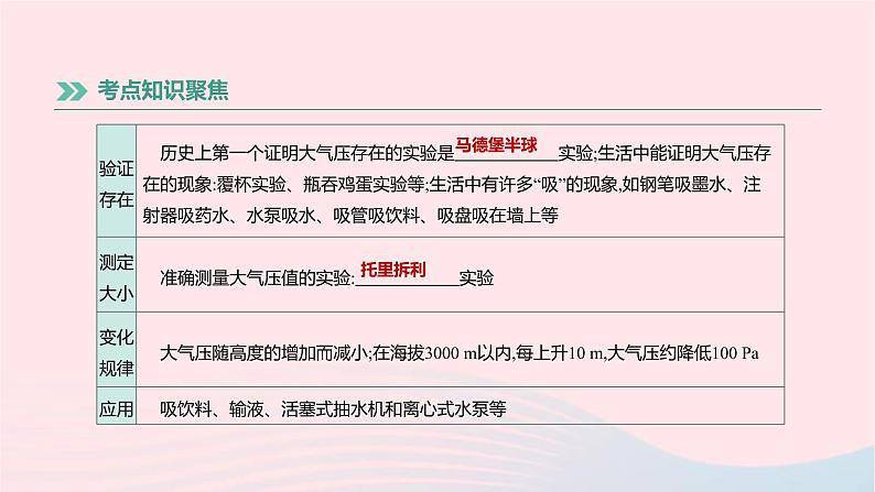 中考物理高分一轮单元复习11《大气压强流体压强与流速的关系》课件（含答案）第3页