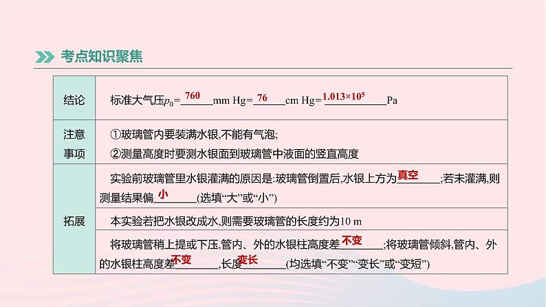 中考物理高分一轮单元复习11《大气压强流体压强与流速的关系》课件（含答案）第5页