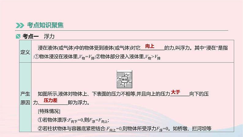 中考物理高分一轮单元复习12《浮力及其应用》课件（含答案）02