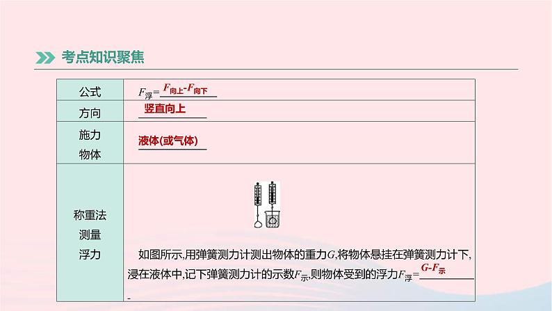 中考物理高分一轮单元复习12《浮力及其应用》课件（含答案）03