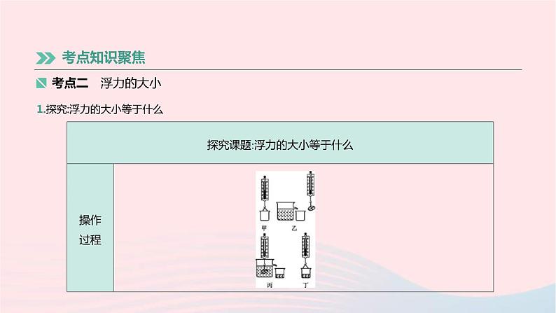 中考物理高分一轮单元复习12《浮力及其应用》课件（含答案）05