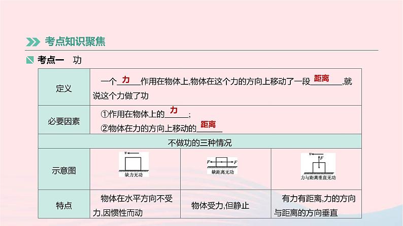 中考物理高分一轮单元复习13《功功率机械能及其转化》课件（含答案）第2页