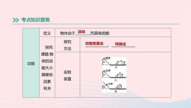 中考物理高分一轮单元复习13《功功率机械能及其转化》课件（含答案）第6页