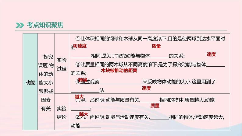 中考物理高分一轮单元复习13《功功率机械能及其转化》课件（含答案）第7页