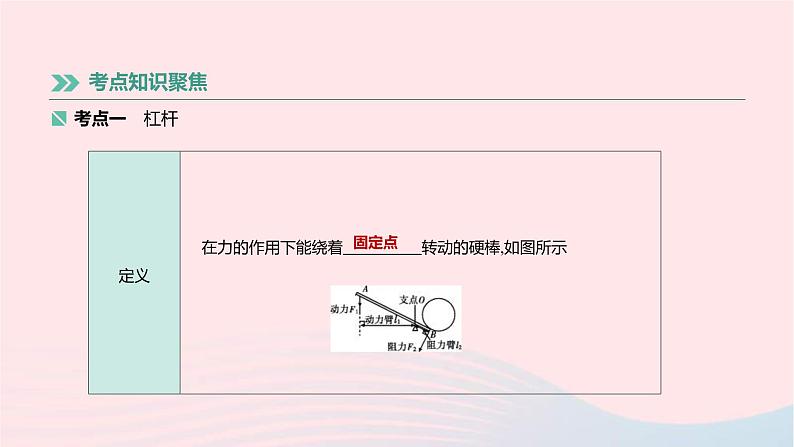 中考物理高分一轮单元复习14《简单机械机械效率》课件（含答案）第2页