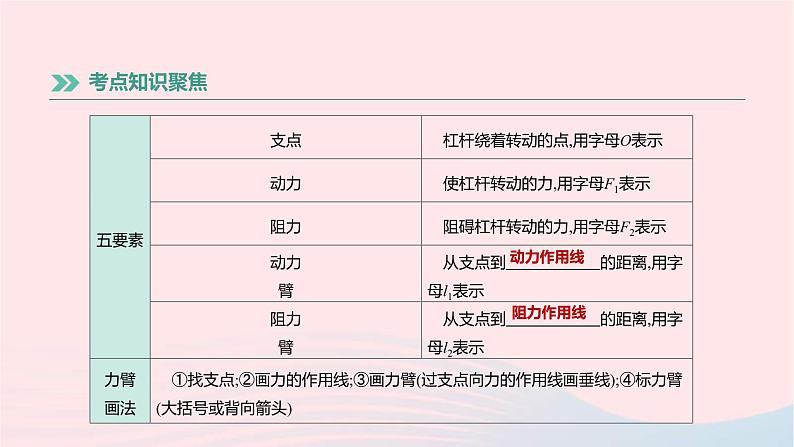 中考物理高分一轮单元复习14《简单机械机械效率》课件（含答案）第3页