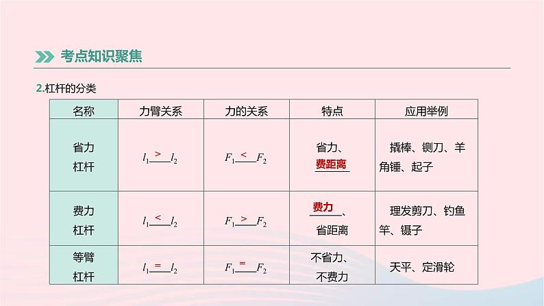 中考物理高分一轮单元复习14《简单机械机械效率》课件（含答案）第6页