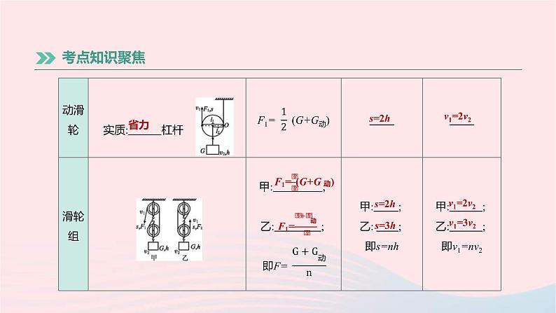 中考物理高分一轮单元复习14《简单机械机械效率》课件（含答案）第8页