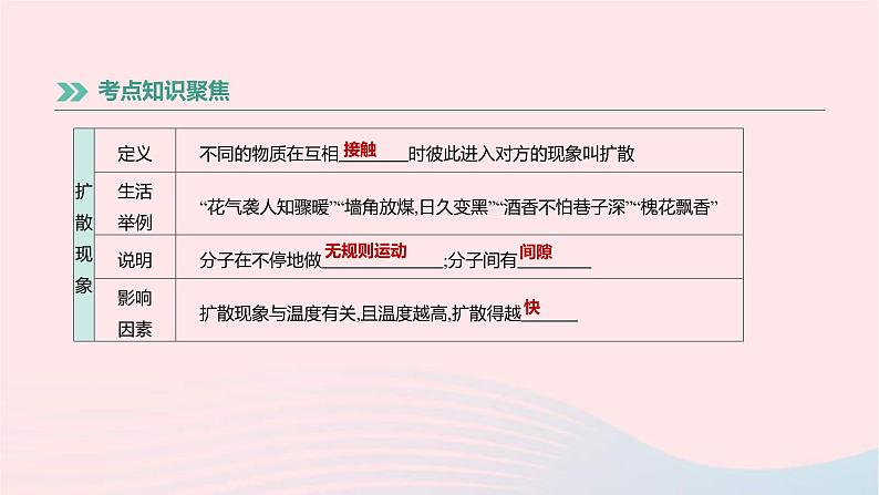 中考物理高分一轮单元复习15《分子热运动和内能》课件（含答案）第3页