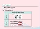 中考物理高分一轮单元复习16《比热容热机》课件（含答案）