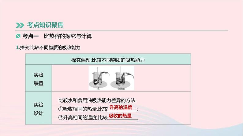 中考物理高分一轮单元复习16《比热容热机》课件（含答案）02