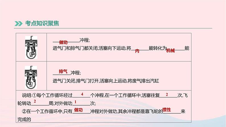 中考物理高分一轮单元复习16《比热容热机》课件（含答案）08