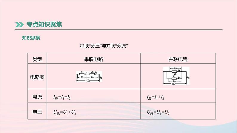 中考物理高分一轮单元复习19《欧姆定律》课件（含答案）08