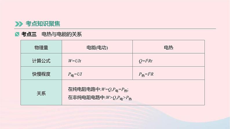 中考物理高分一轮单元复习21《焦耳定律》课件（含答案）第5页