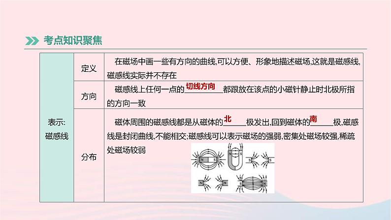 中考物理高分一轮单元复习23《电与磁》课件（含答案）第4页