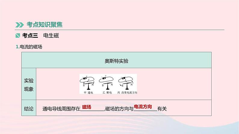 中考物理高分一轮单元复习23《电与磁》课件（含答案）第6页