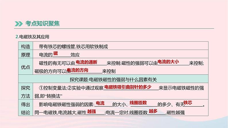 中考物理高分一轮单元复习23《电与磁》课件（含答案）第8页