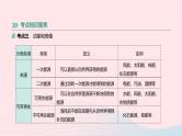 中考物理高分一轮单元复习24《信息的传递能源与可持续发展》课件（含答案）