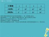 中考物理二轮专题复习突破02《光学实验》复习课件 (含答案)