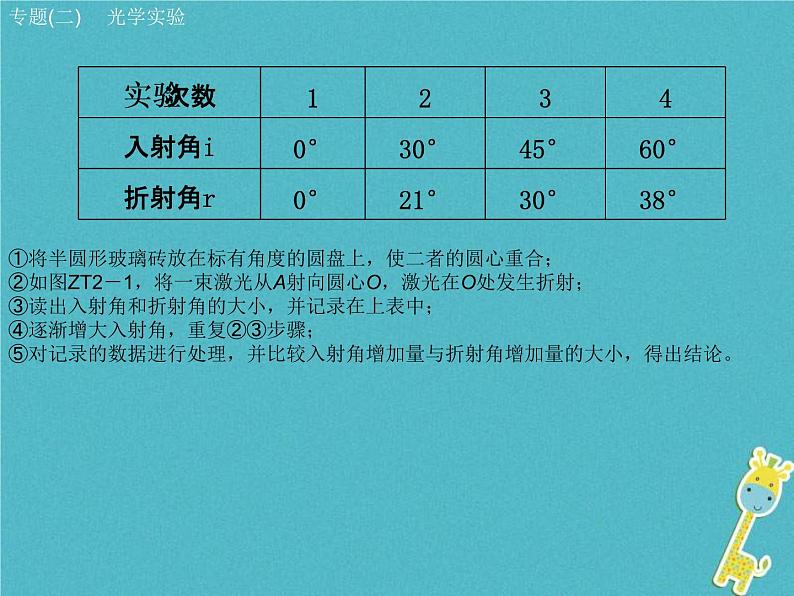 中考物理二轮专题复习突破02《光学实验》复习课件 (含答案)04