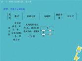 中考物理二轮专题复习突破12《特殊方法测电阻电功率》复习课件 (含答案)