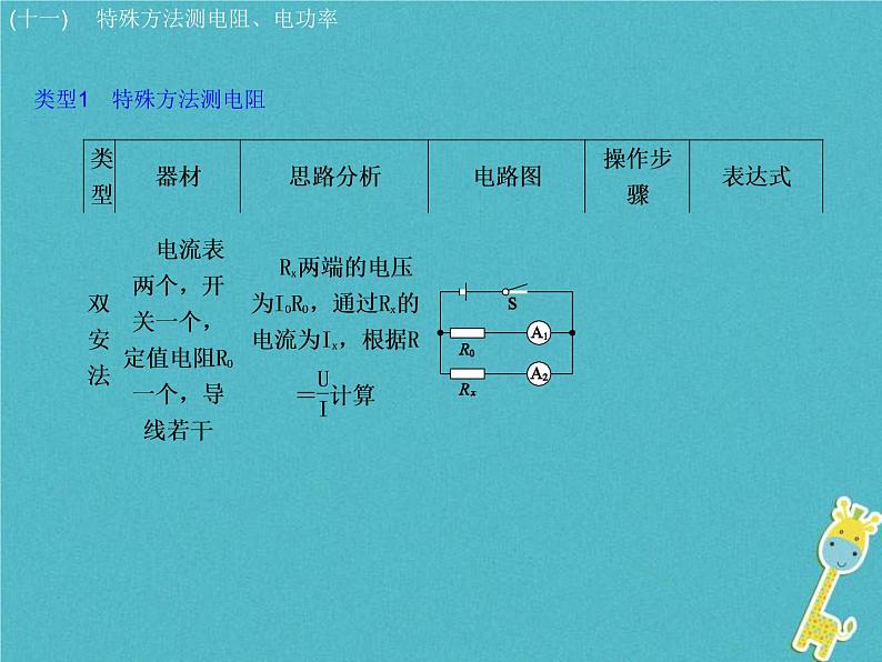 中考物理二轮专题复习突破12《特殊方法测电阻电功率》复习课件 (含答案)03