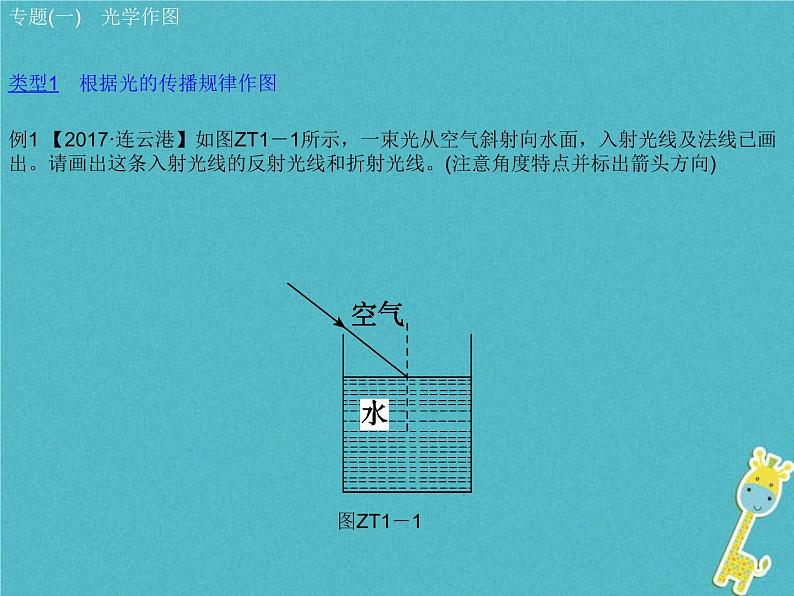 中考物理二轮专题复习突破14《光学作图》复习课件 (含答案)03