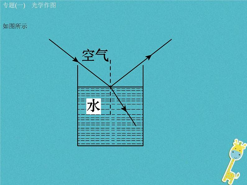 中考物理二轮专题复习突破14《光学作图》复习课件 (含答案)04