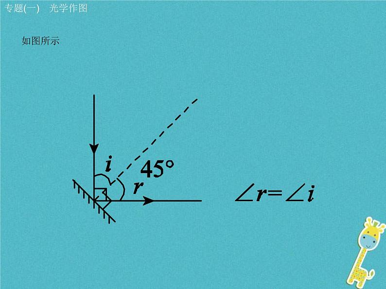 中考物理二轮专题复习突破14《光学作图》复习课件 (含答案)07