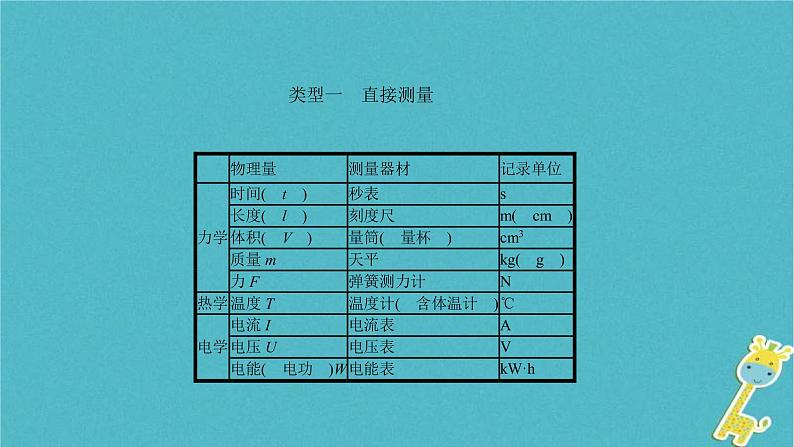 中考物理二轮专题复习突破16《实验题》复习课件 (含答案)第2页