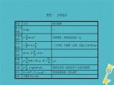 中考物理二轮专题复习突破17《计算与推导题》复习课件 (含答案)
