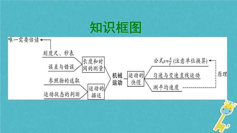 中考物理一轮复习夯实基础过教材第01章《机械运动》复习课件(含答案)02