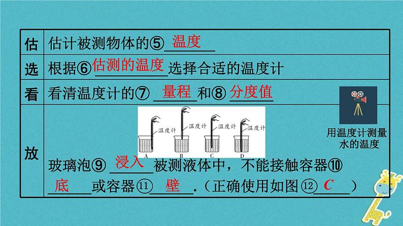 中考物理一轮复习夯实基础过教材第03章《物态变化》复习课件(含答案)07