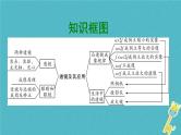 中考物理一轮复习夯实基础过教材第05章《透镜及其应用》复习课件(含答案)