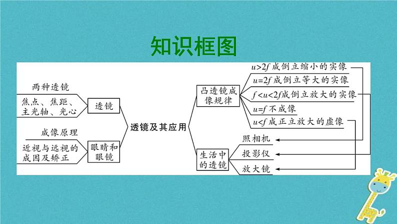 中考物理一轮复习夯实基础过教材第05章《透镜及其应用》复习课件(含答案)第2页