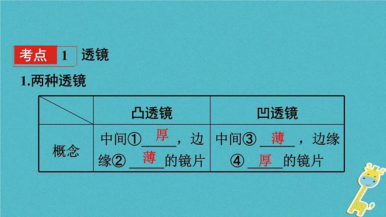 中考物理一轮复习夯实基础过教材第05章《透镜及其应用》复习课件(含答案)第4页