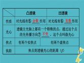 中考物理一轮复习夯实基础过教材第05章《透镜及其应用》复习课件(含答案)