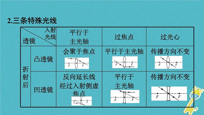 中考物理一轮复习夯实基础过教材第05章《透镜及其应用》复习课件(含答案)第6页