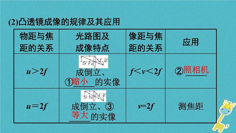 中考物理一轮复习夯实基础过教材第05章《透镜及其应用》复习课件(含答案)第8页