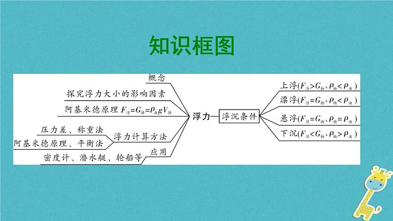 中考物理一轮复习夯实基础过教材第09章《浮力》复习课件(含答案)02