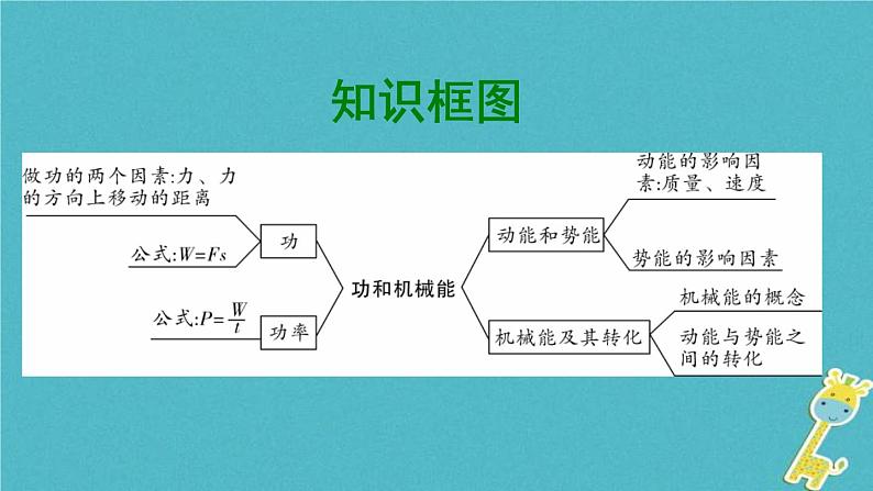 中考物理一轮复习夯实基础过教材第10章《功和机械能》复习课件(含答案)第2页